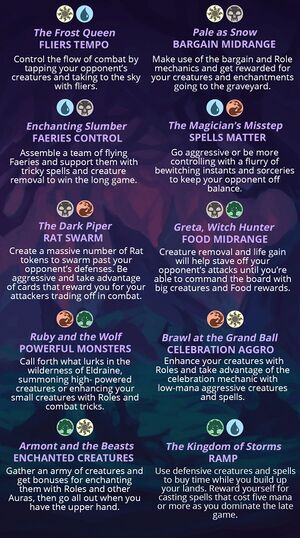 The ten color-pair archetypes for Wilds of Eldraine limited.